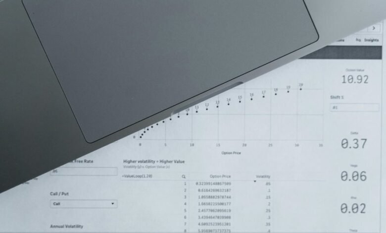 global commerce data analysis